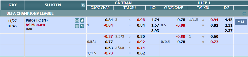 Tỉ lệ kèo Pafos vs Monaco nhan-dinh-soi-keo-pafos-vs-monaco-luc-00h45-ngay-27-11-2025-2